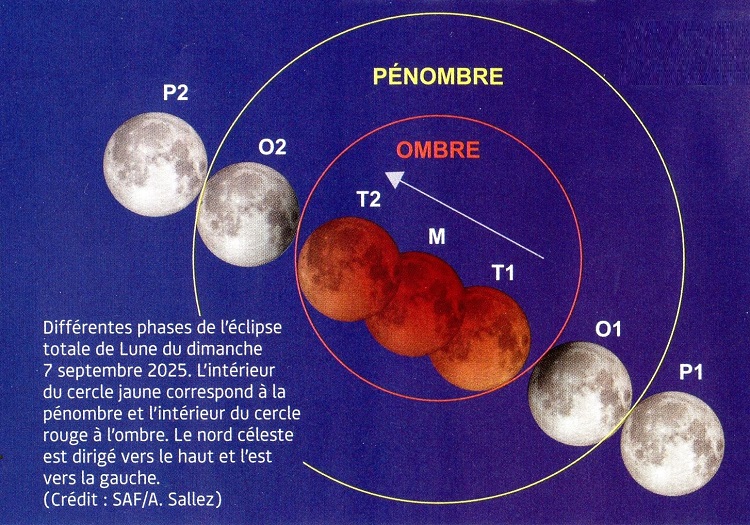 Les phases de l'éclipse totale de Lune du 7 septembre 2025.