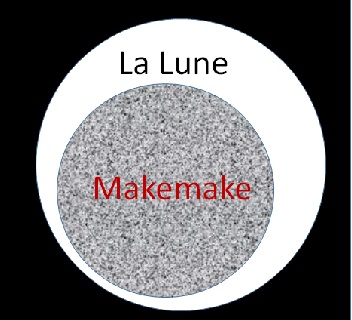 Comparaison de la taille de la Lune avec la planète naine Makemake.