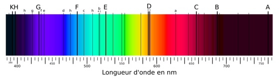 Les raies spectrales de Joseph von Fraunhofer