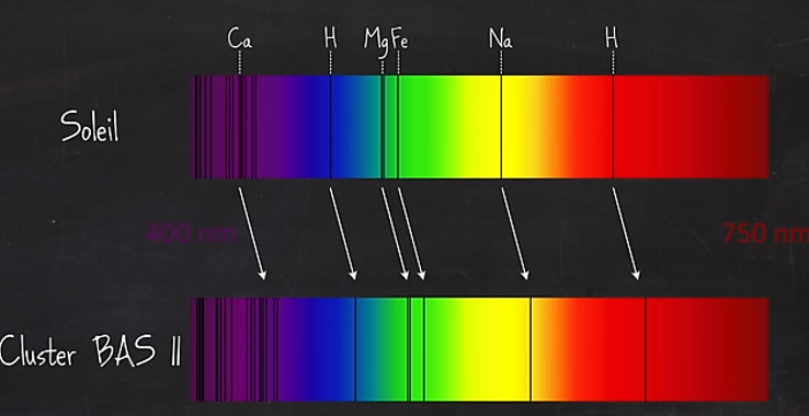 Comparaison de déclage de deux spectres entre le Soleil et un groupe de galaxies.