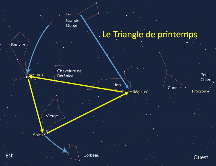 Carte pour trouver le Triangle de printemps - Arturus - Spica - Régulus - à partir de la constellation de la
 Grande-Ourse.